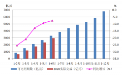 2020年上半年機床工具行業(yè)經濟運行情況分析